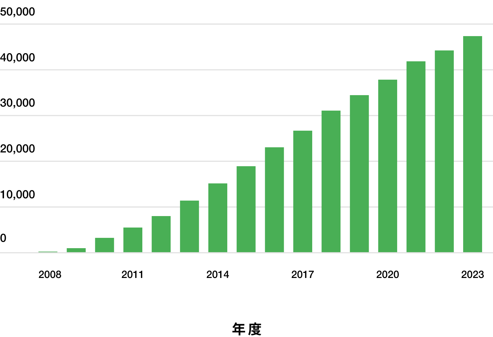 about-graph-01