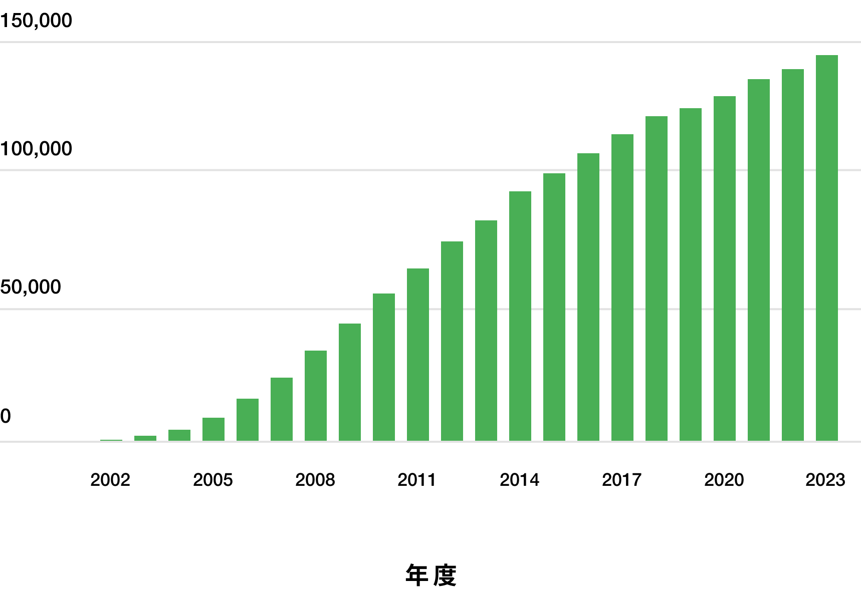 about-graph-02