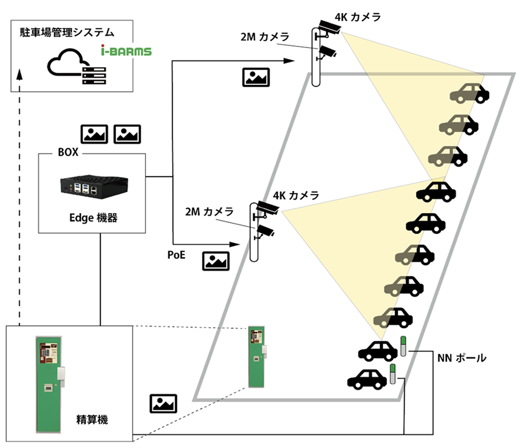ハイブリッド構成図