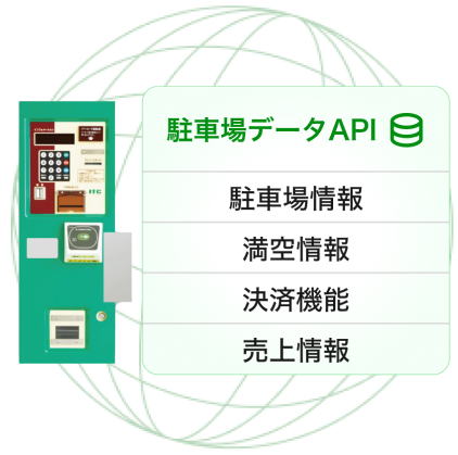 駐車場データAPIを利用した集客支援・開発支援・キャッシュレス導入支援・管理運営DX支援